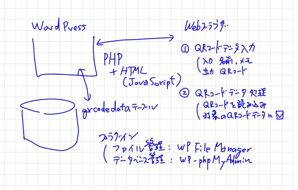 最初の投稿ページです